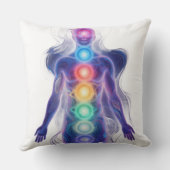 Coussin Les 7 Chakras (Verso)