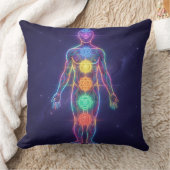 Coussin Les 7 Chakras´2 (Couverture)