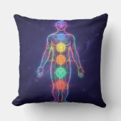 Coussin Les 7 Chakras´2 (Recto)