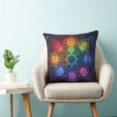 Coussin Les 7 Chakras´3 (Chaise)