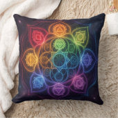 Coussin Les 7 Chakras´3 (Couverture)