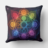 Coussin Les 7 Chakras´3 (Verso)