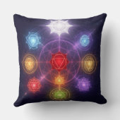Coussin Les 7 Chakras´3 (Verso)