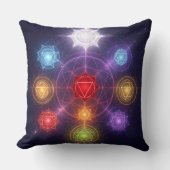Coussin Les 7 Chakras´3 (Recto)