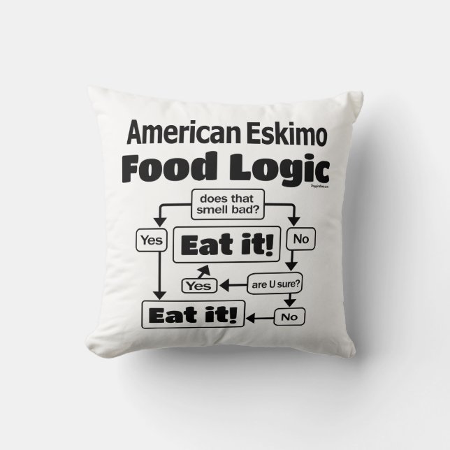 Coussin Logique alimentaire américaine Eskimo (Recto)