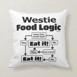 Coussin Logique alimentaire Westie