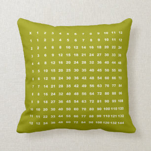 Coussin Maths du Tableau de multiplication 12x12