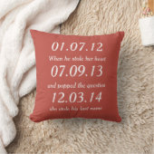 Coussin Moment romantique Rendez-vous Custom Wedding (Couverture)