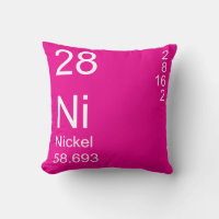 Nickel
