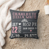 Coussin Petite stat de naissance de bébé de princesse New (Couverture)