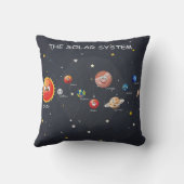 Coussin Planètes du système solaire (Verso)