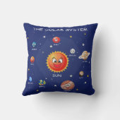 Coussin Planètes du système solaire (Verso)