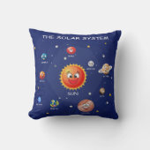 Coussin Planètes du système solaire (Recto)