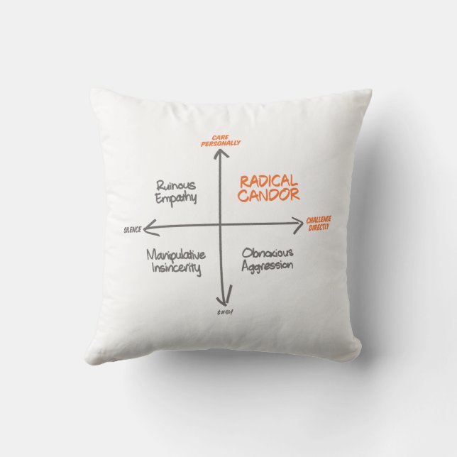 Coussin Radical Candor Throw Pillow (Verso)
