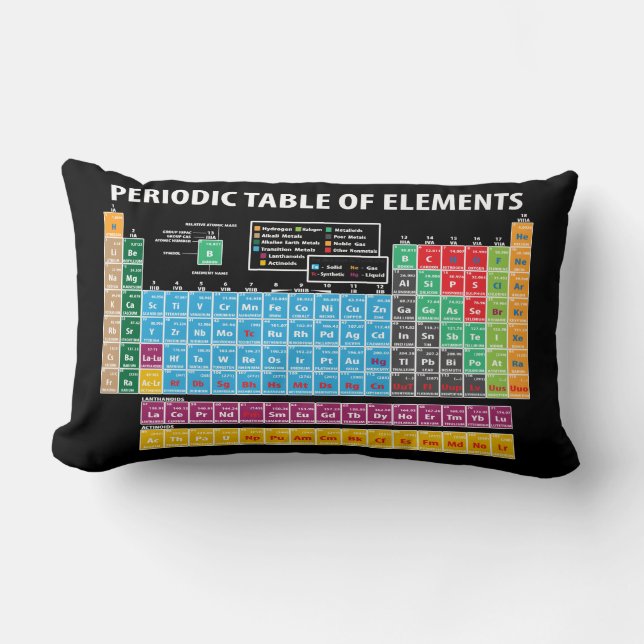 Coussin Rectangle Tableau des éléments périodique (Recto)