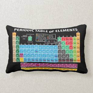 Coussin Rectangle Tableau des éléments périodique