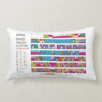 Coussin Rectangle U.S. Attributions de radiofréquence de FCC