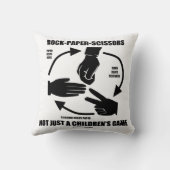Coussin Roche-Papier-Ciseaux pas simplement un jeu (Verso)