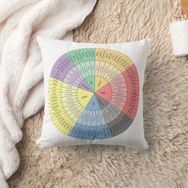 Coussin Roue du potentiel humain de Chicago (Couverture)
