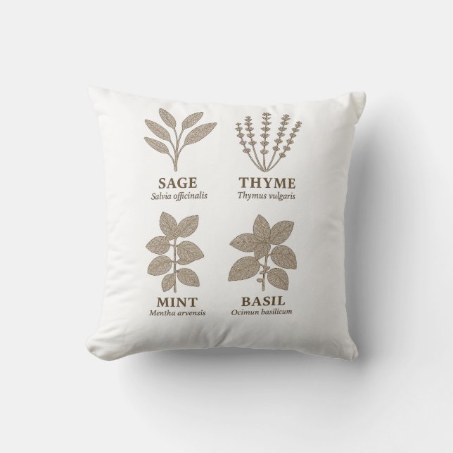 Coussin Rustic Botanical Charm– Vintage Herb Garden Pillow (Recto)
