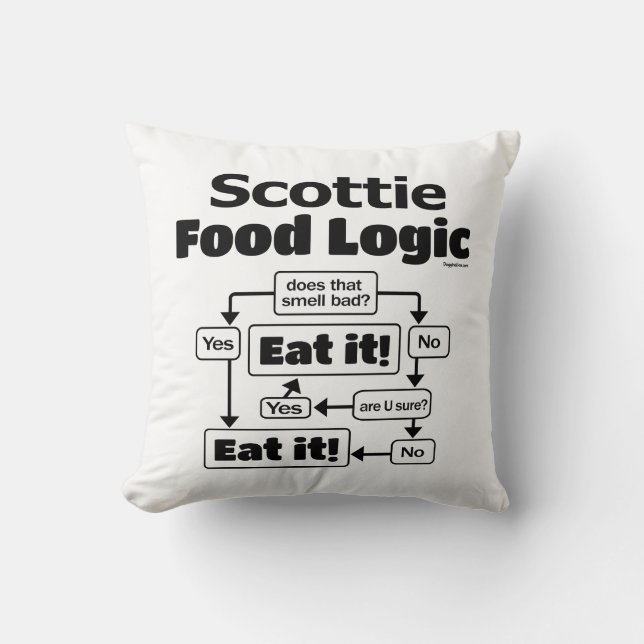 Coussin Scottie Food Logic (Recto)