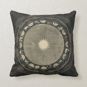 Coussin Signes du zodiaque