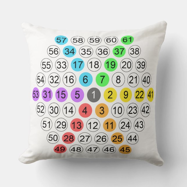 Coussin Suite de nombres hexagonaux (Recto)