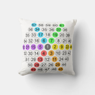 Coussin Suite de nombres hexagonaux 