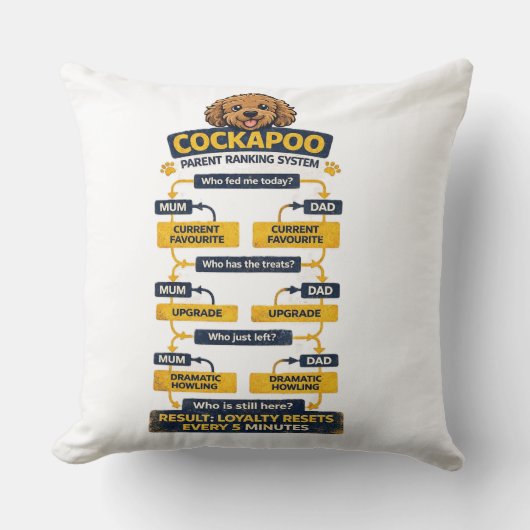 Coussin Système de classement des parents Cockapoo Cadeau  (Recto)