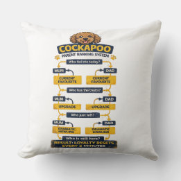 Coussin Système de classement des parents de Cockapoo Cade