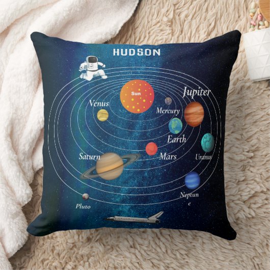 Coussin Système solaire de l'espace extra-spatial Astronau (Couverture)