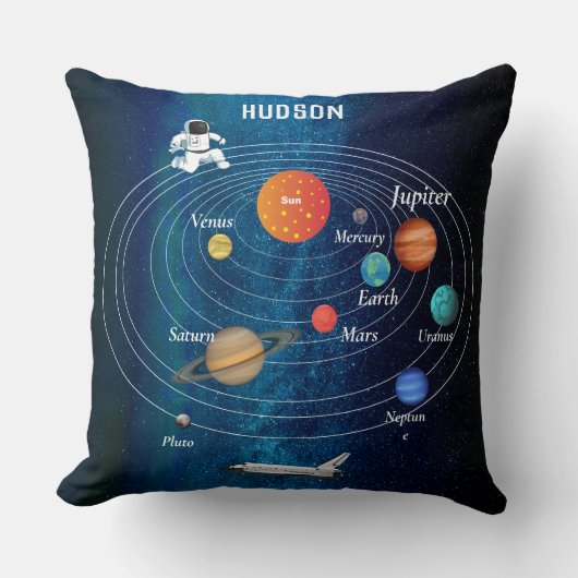 Coussin Système solaire de l'espace extra-spatial Astronau (Recto)