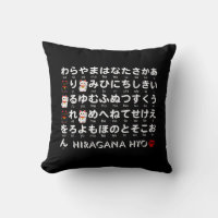 Table japonaise Hiragana & Katakana (Lucky Cat)