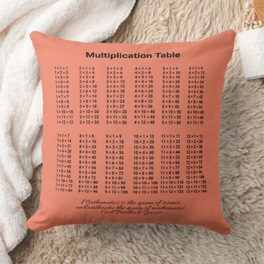 Coussin Tableau de multiplication (Couverture)