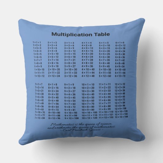 Coussin Tableau de multiplication (Verso)