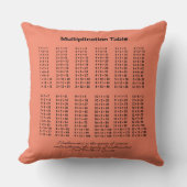 Coussin Tableau de multiplication (Recto)
