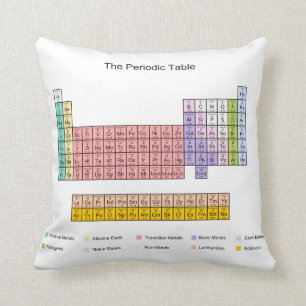 Coussin Tableau périodique