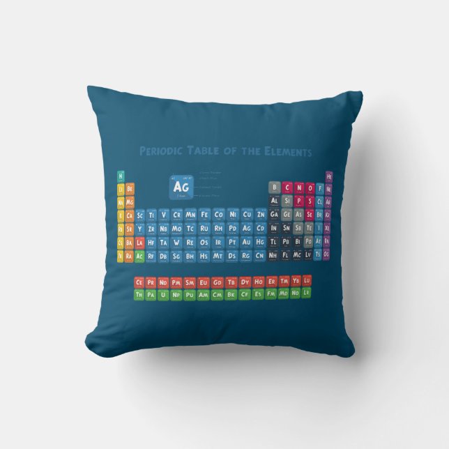 Coussin Tableau périodique des éléments 2 (Recto)