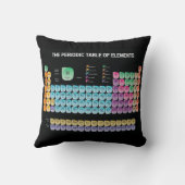 Coussin Tableau périodique des éléments lancer l'oreiller (Verso)
