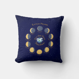 Coussin Tableau Phases lunaires lunaires lunaires lunaires