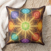 Coussin The 7 Chakras´4 (Couverture)