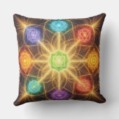 Coussin The 7 Chakras´4 (Verso)