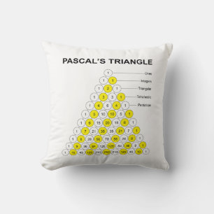 Coussin Triangle de Pascal