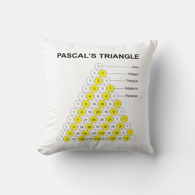 Coussin Triangle de Pascal (Recto)