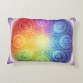 Coussins Décoratifs Die 7 Chakren´9 (Dos)