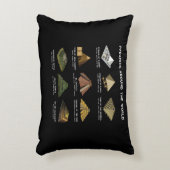 Coussins Décoratifs Pyramides Du Monde Archéologie Civilisations (Devant(Vertical))