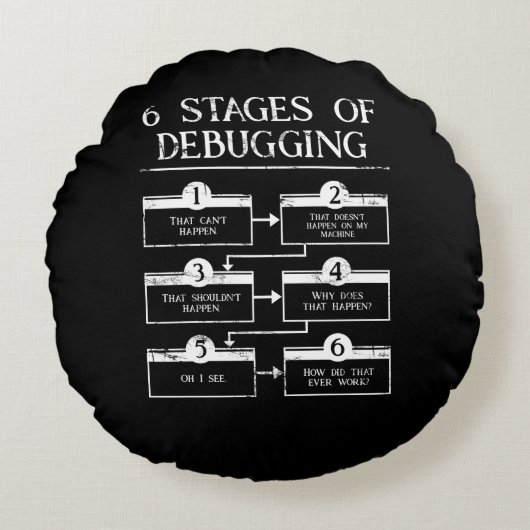 Coussins Ronds Codage 6 Étapes Du Débogage De La Programmation In (Devant)