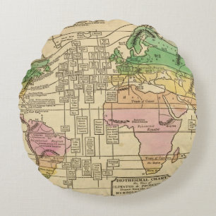 Coussins Ronds Diagramme isotherme, productions