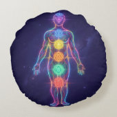 Coussins Ronds Les 7 Chakras´2 (Dos)