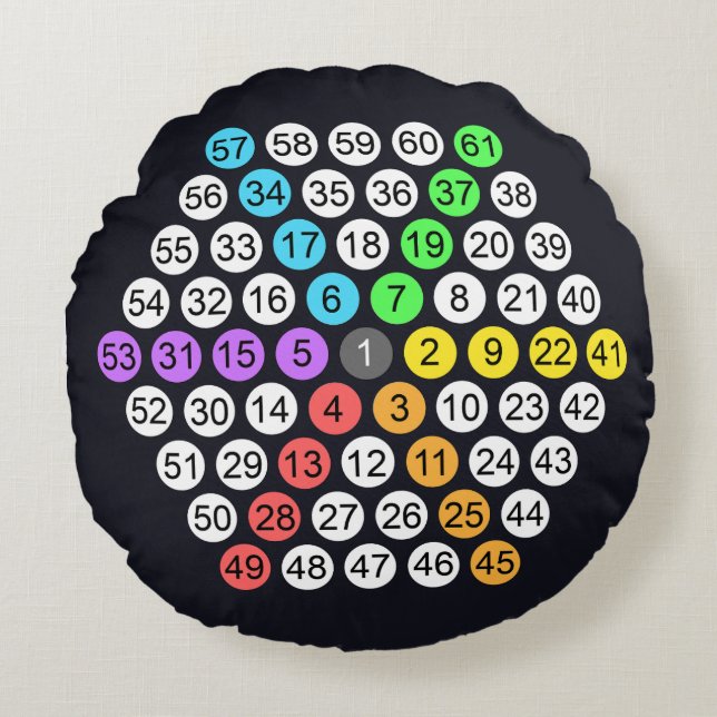 Coussins Ronds Oreiller jetable à séquence de nombres hexagonaux (Devant)